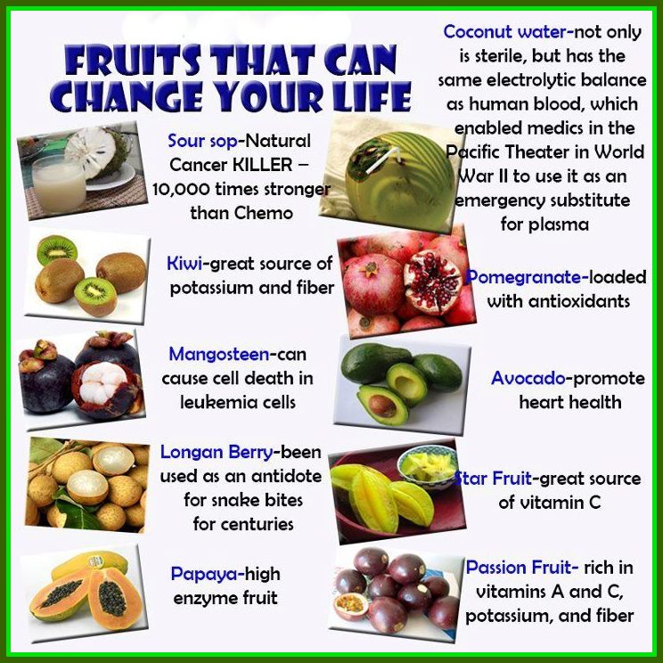 Fruit Chart For Health